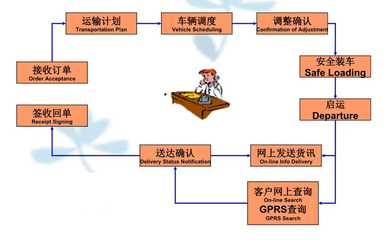 吴江震泽直达兰西物流公司,震泽到兰西物流专线